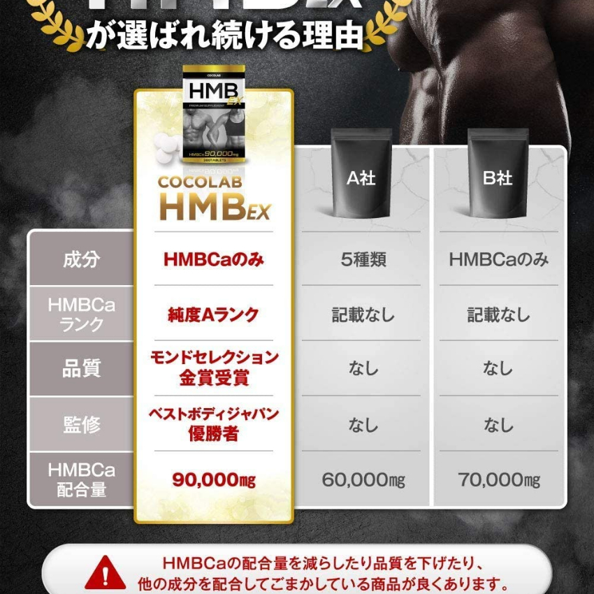 日本製] 最強增肌金賞HMB-EX 90000mg 360粒